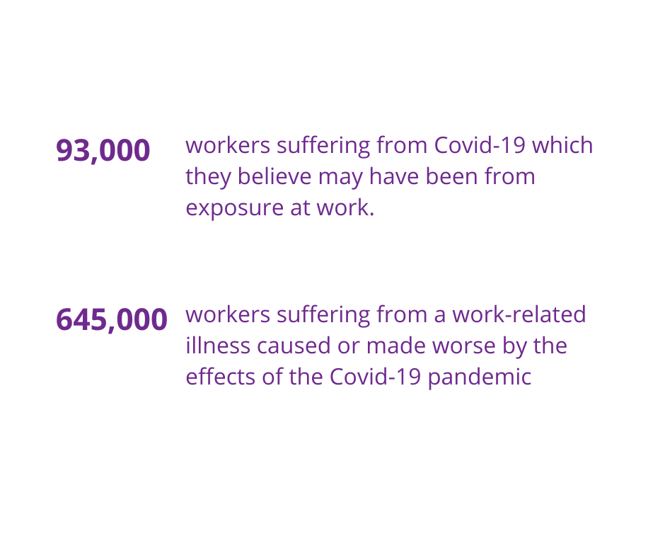Covid-19 statistics for work related cases 2021